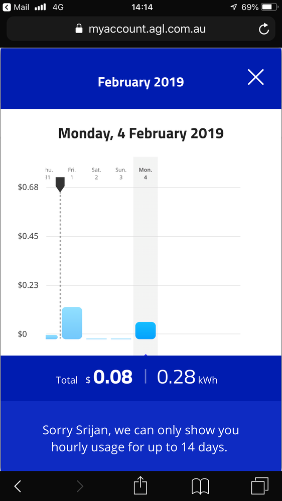 It stopped from 4th of January