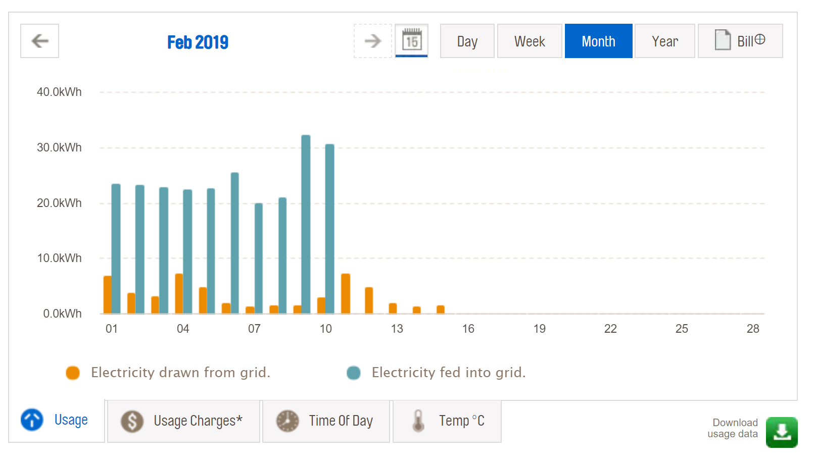 Solved AGL IQ Suddenly stopped showing solar Neighbourhood AGL