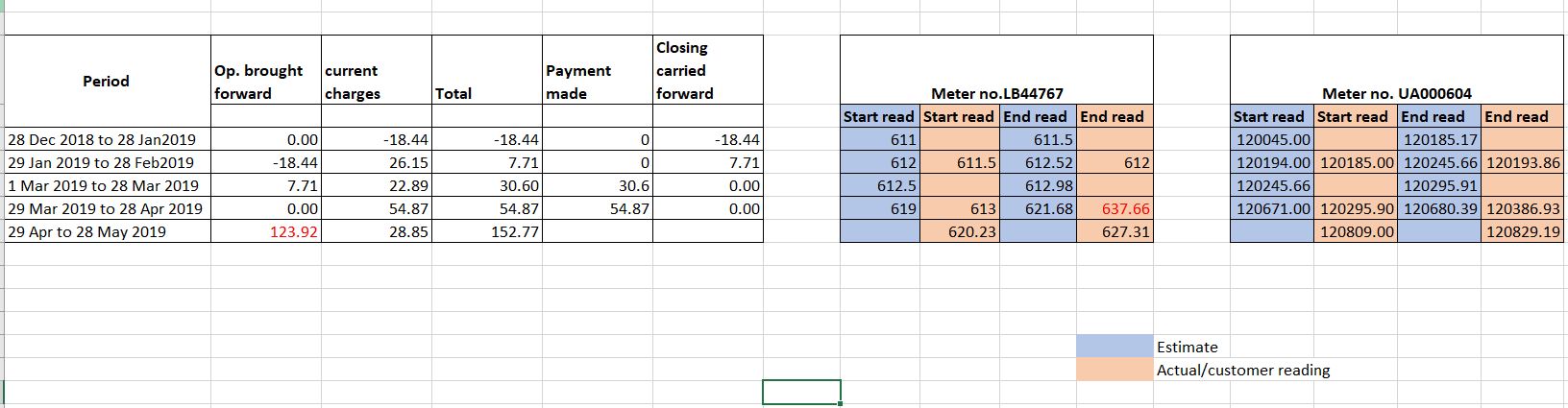 Miscalculated Gas bill AGl has not been able to