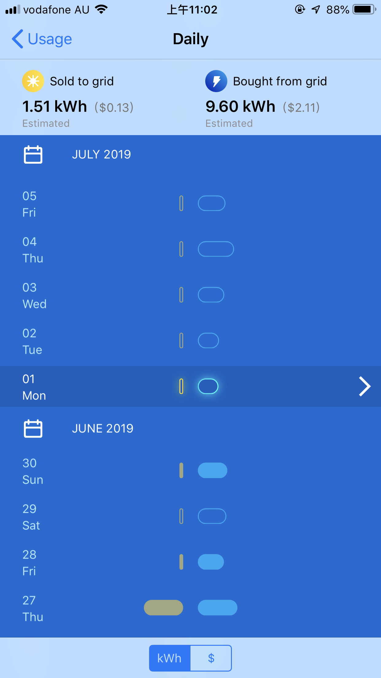 Solved Solar feed is not shown on AGL app or online accou