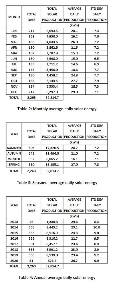 Table 2, 3 and 4.jpg
