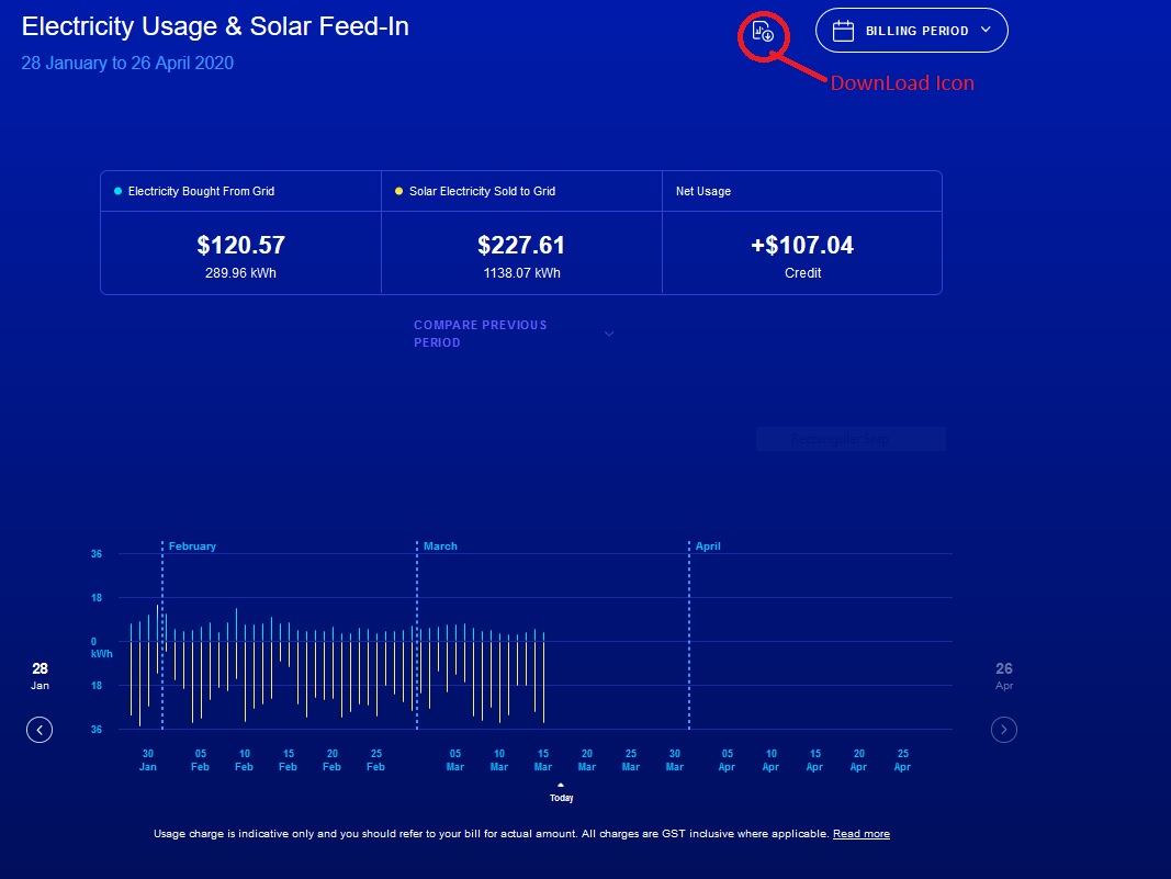 Time of day usage data Neighbourhood AGL