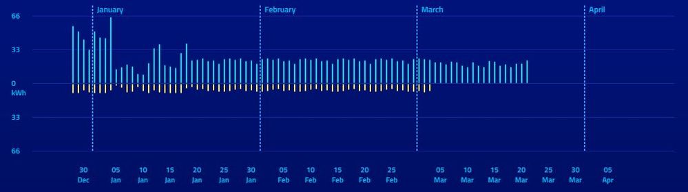 AGL Usage.JPG AGL Usage.JPG