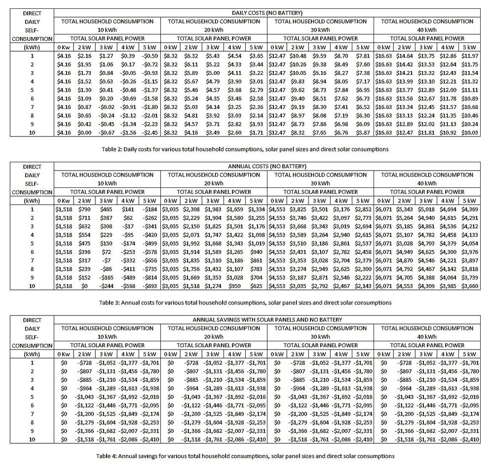 Table 2, 3 and 4.jpg