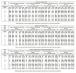 Table 2, 3 and 4.jpg