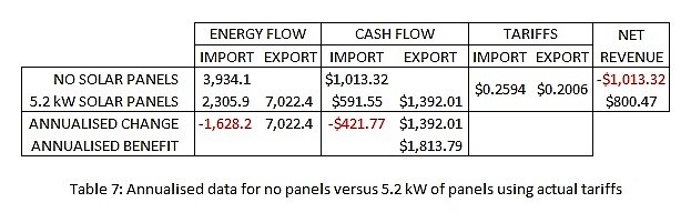 The Significant Cost Benefits of Solar Panels Neighbourhood AGL