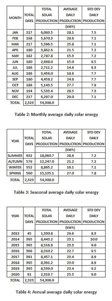 Table 2, 3 and 4.jpg