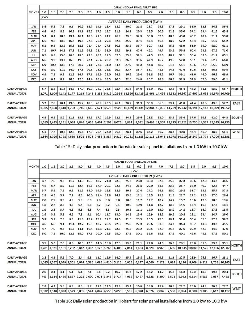 Tables 15 and 16.jpg