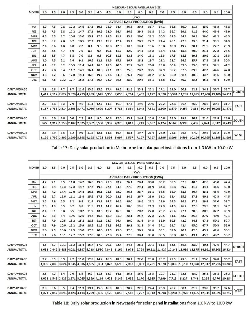 Tables 17 and 18.jpg