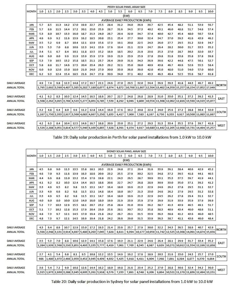 Tables 19 and 20.jpg