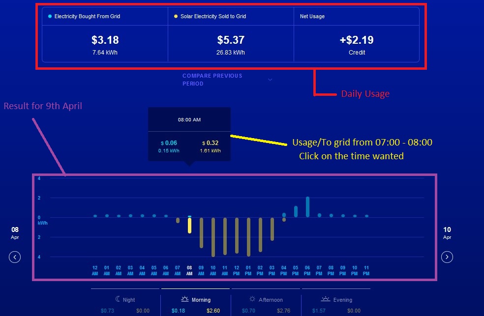 Time of day usage data Page 2 Neighbourhood AGL