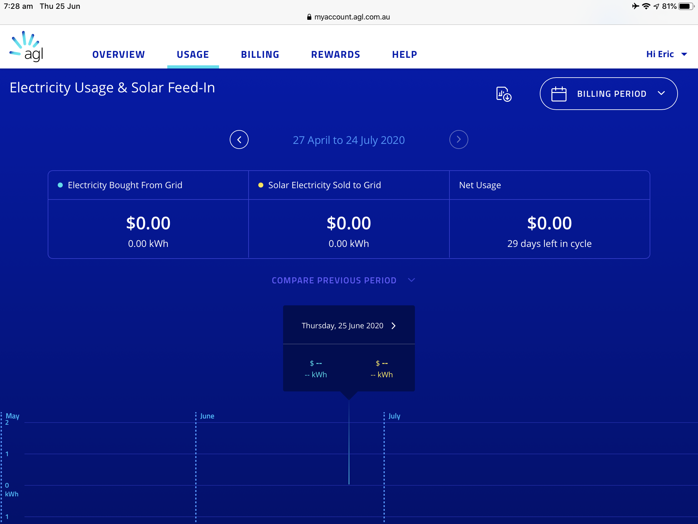 Solved Usage Data Download Neighbourhood AGL