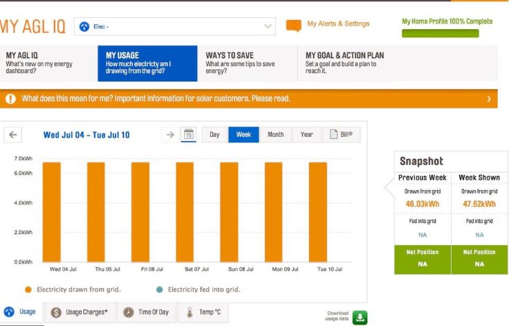 AGL app issue Neighbourhood AGL