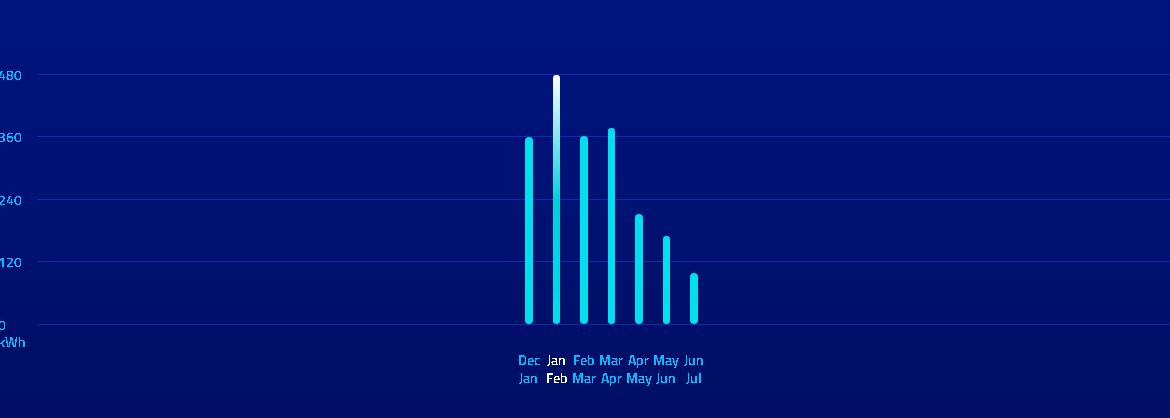 AGL app issue Neighbourhood AGL