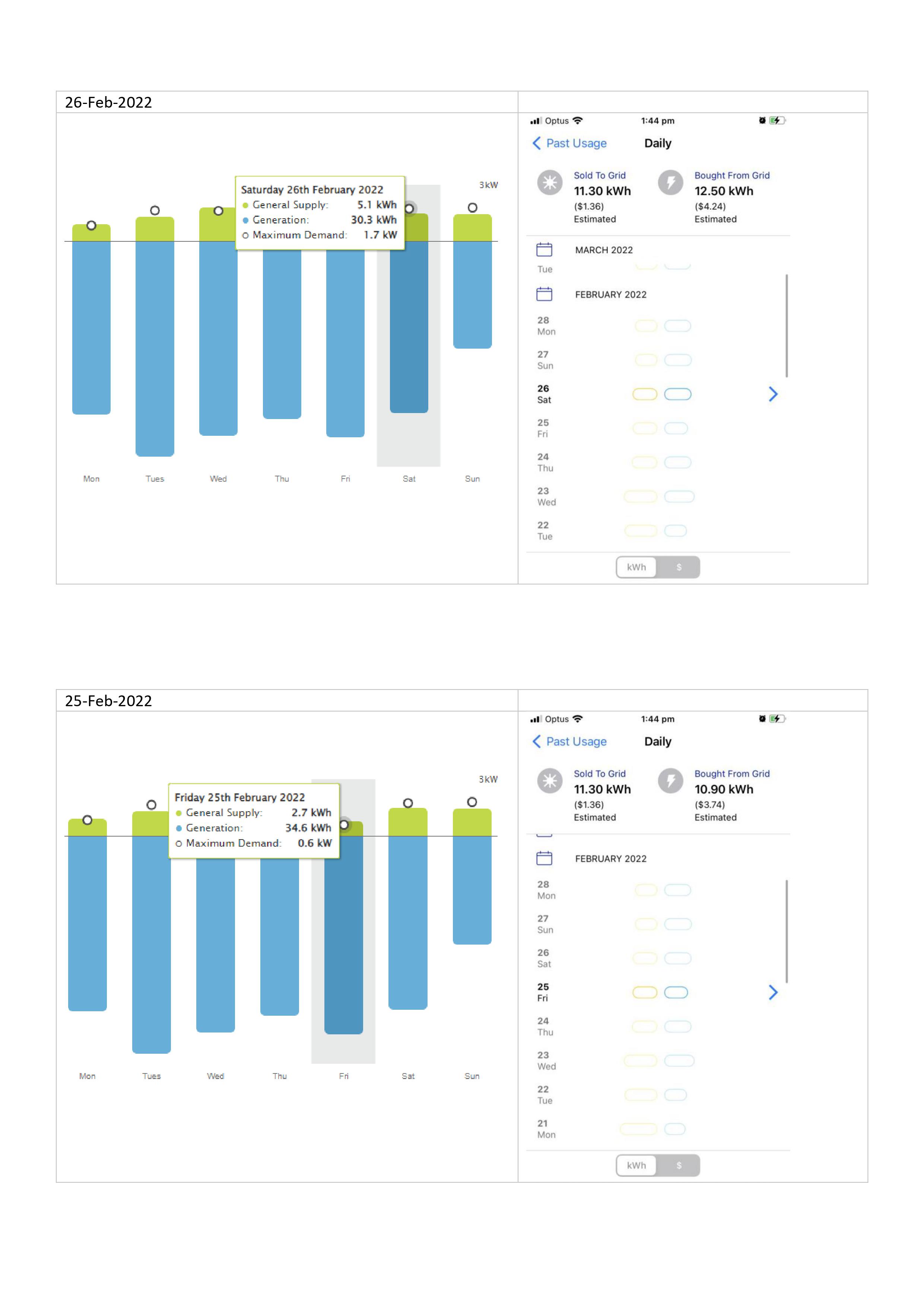 First estimated bill Neighbourhood AGL