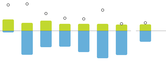 Solved How is the Demand Tariff determined Neighbourhood AGL