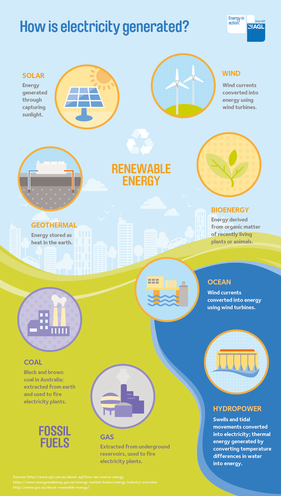 3035-Renewable-Infographic-01.png