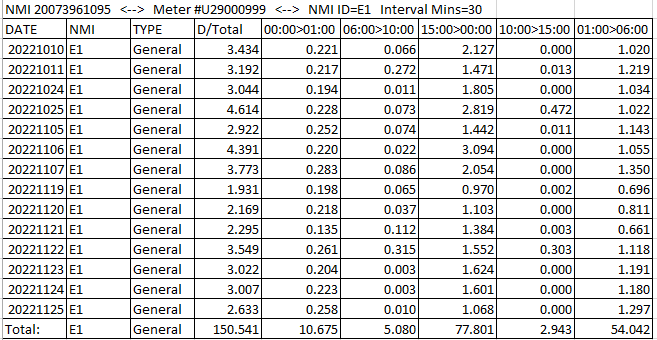 Solved AGL app and actual usage and feed in mismatch