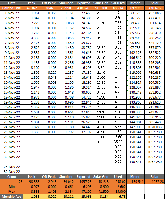 Solved AGL app and actual usage and feed in mismatch