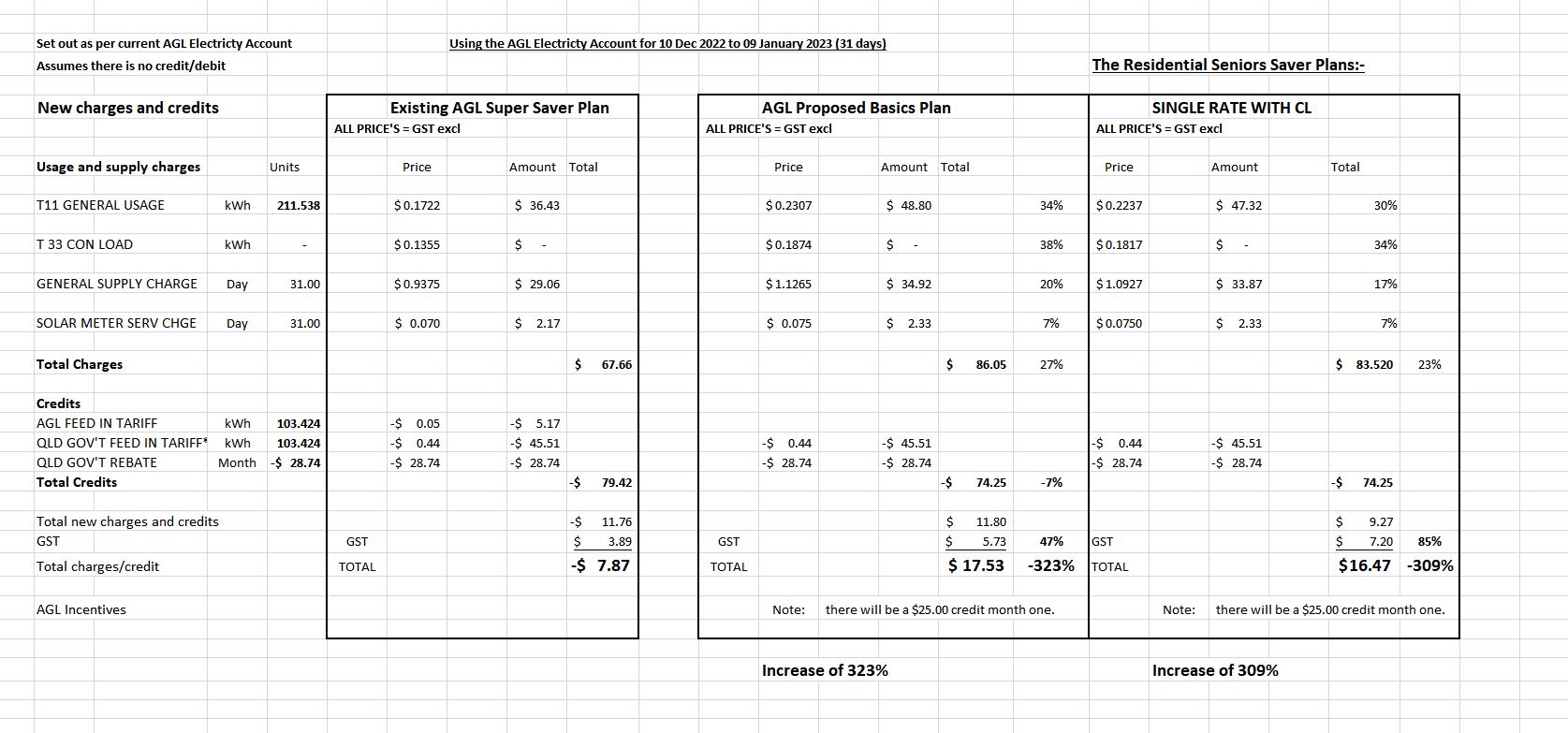 residential-senior-saver-plans-neighbourhood-agl