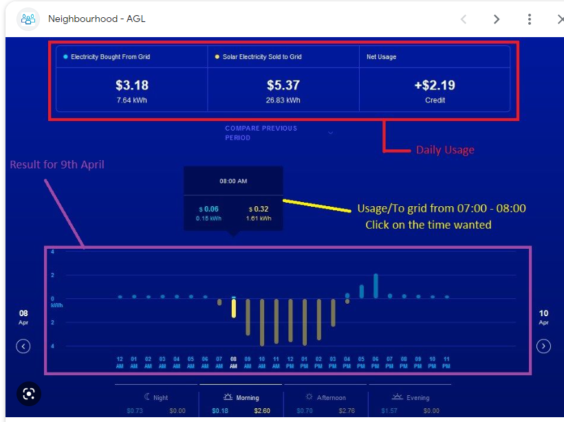 Solved Very high Electricity Bill Neighbourhood AGL