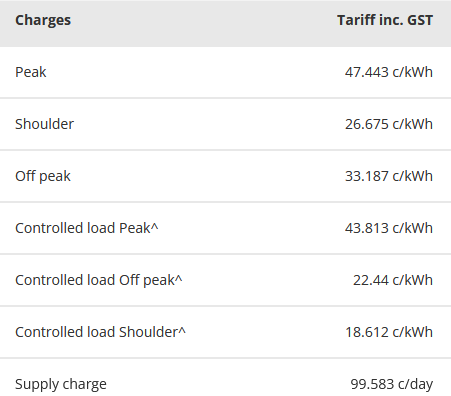 Is control load manadatory for electric hot water