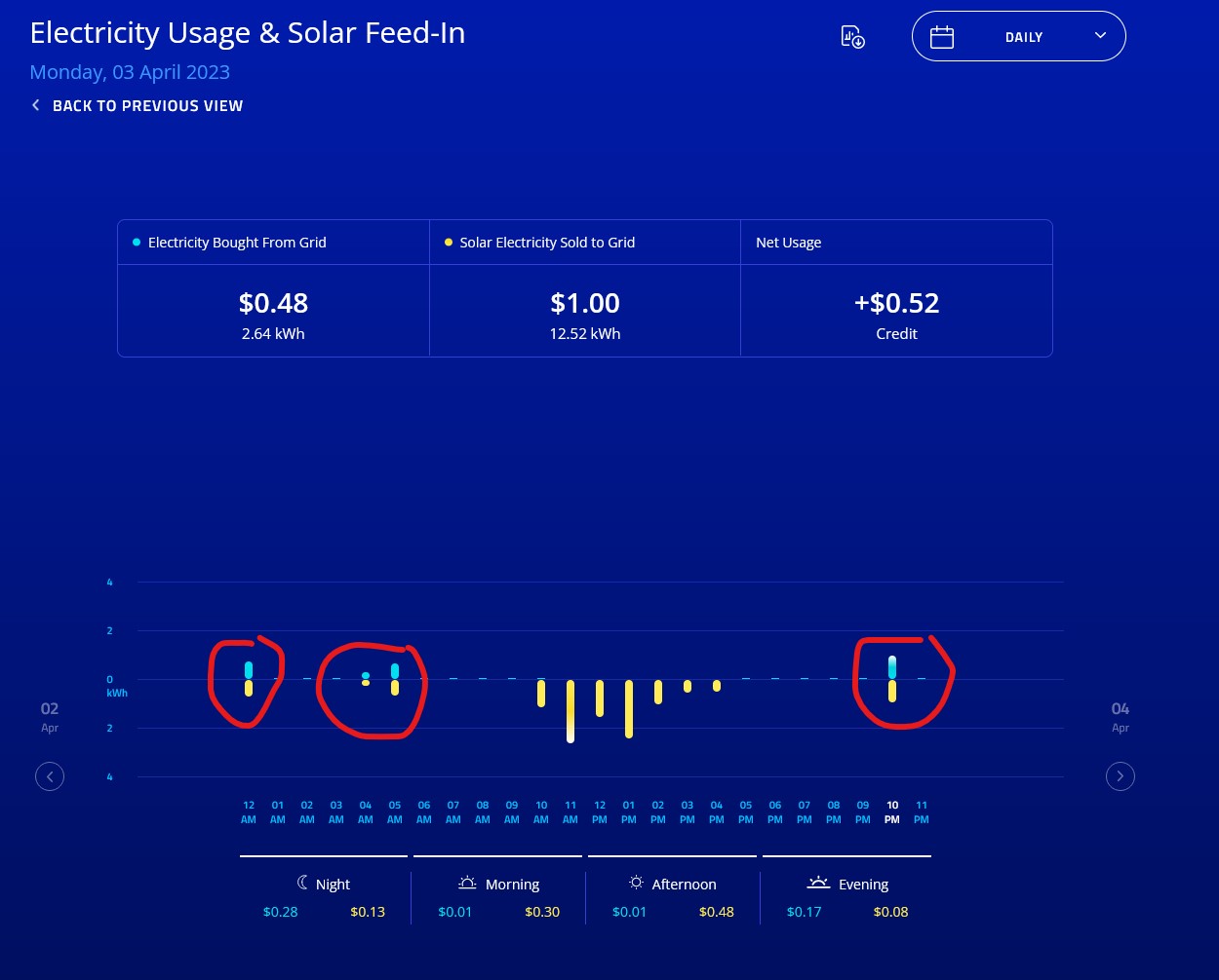 Solved Electricity Usage Solar Feed In query Neighbourhood