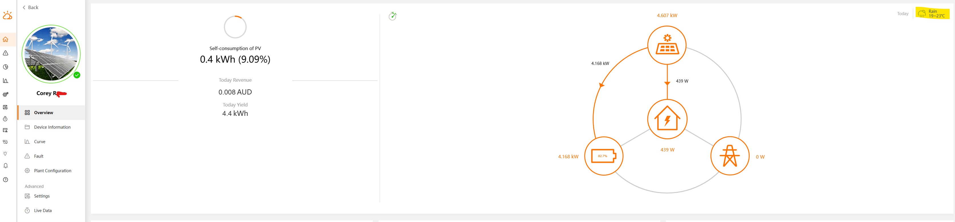 Solved Electricity Usage Solar Feed In query Neighbourhood