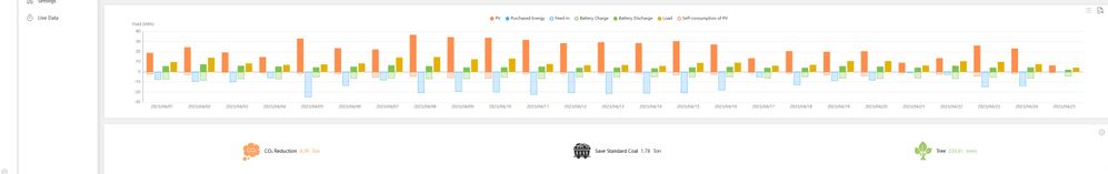 iCloudSolar -Monthly Summary (per day)