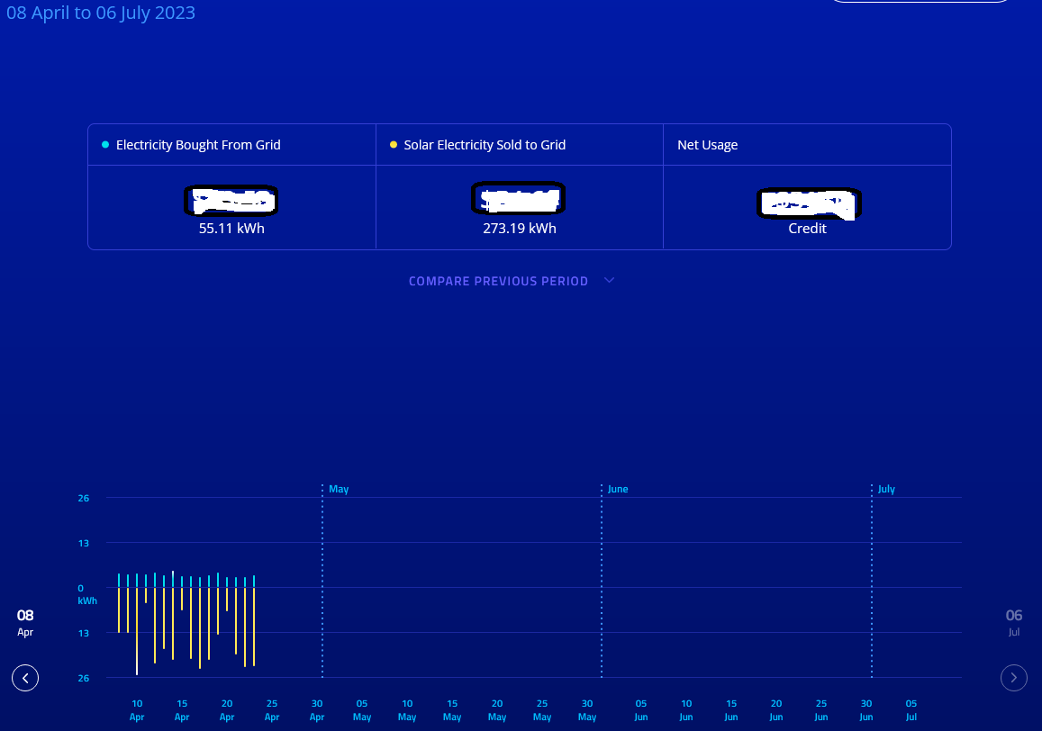 How do I read new Landis Gyr 355 smart meter Neighbourhood AGL