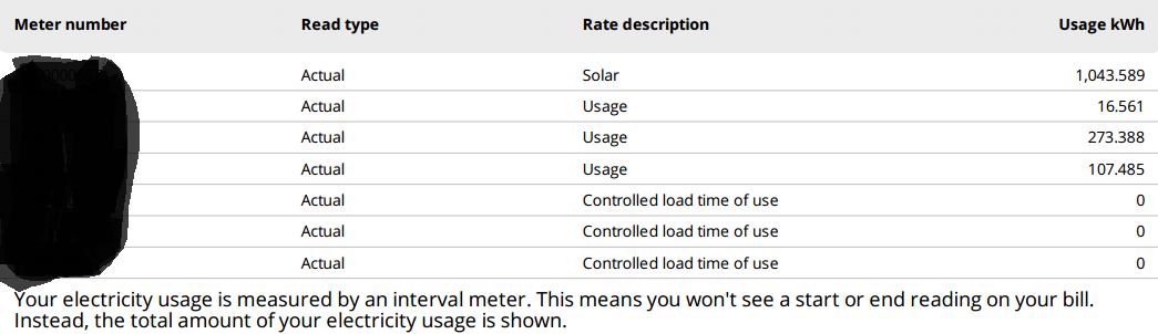 How do I read new Landis Gyr 355 smart meter Neighbourhood AGL