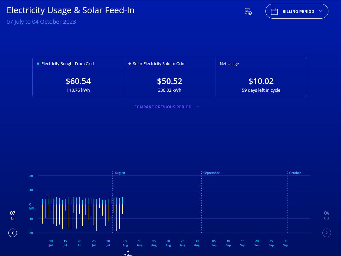 Ridiculous high electricity bill Neighbourhood AGL