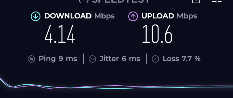 Upgraded Internet Slow Performance Neighbourhood AGL