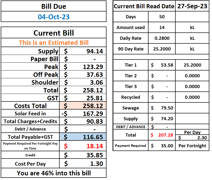 Is Your Metro Bill Misleading You? Secret Charges You Need to Know