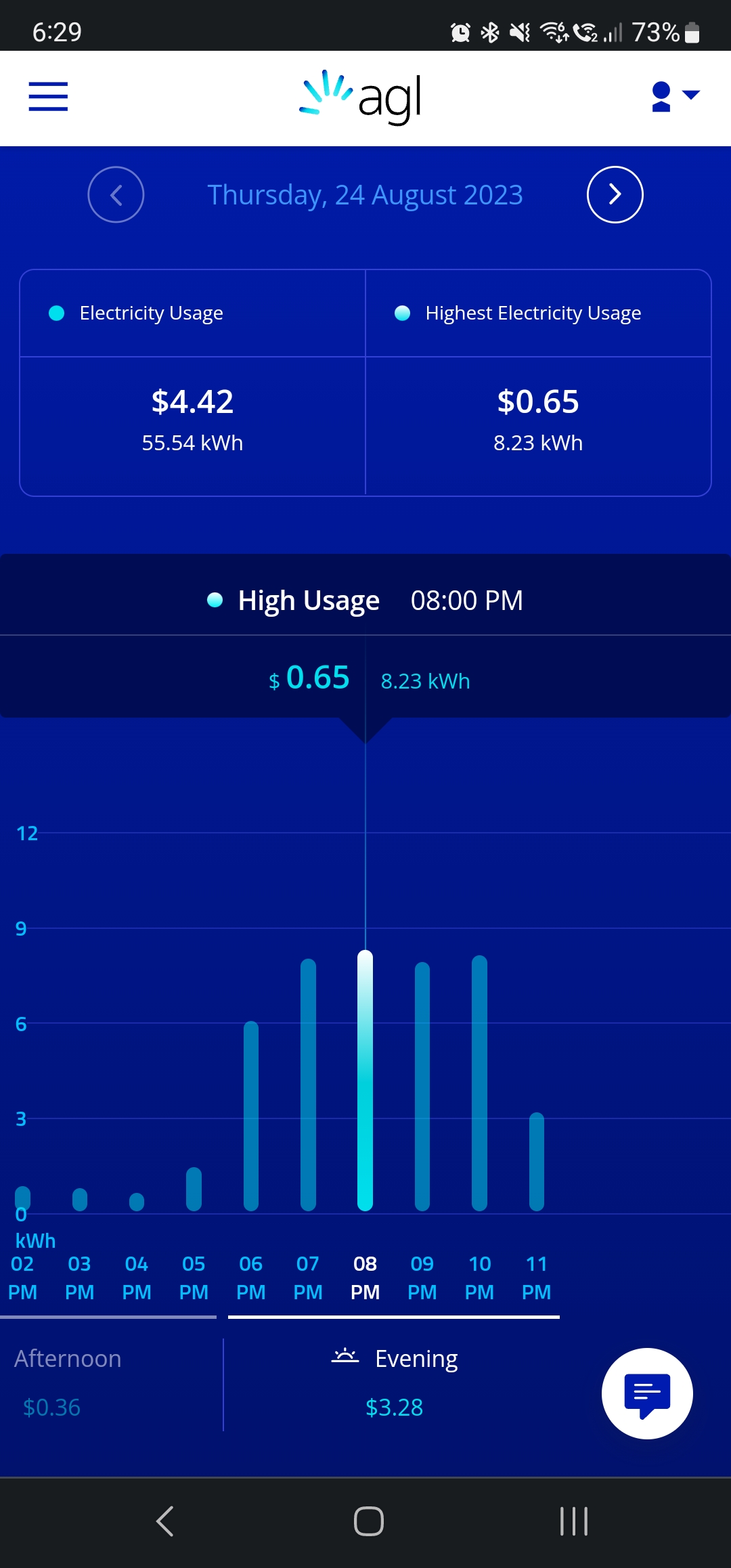 AGL App Website usage data price wrong Neighbourhood AGL