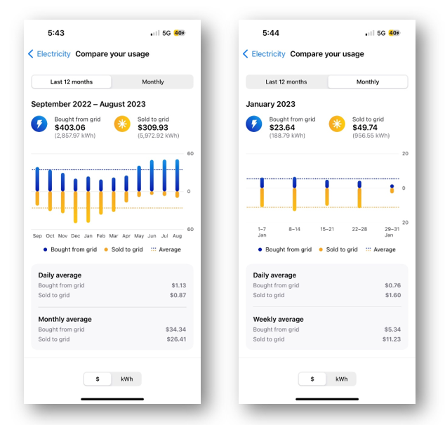 What s New for the AGL app v8.5 Usage Insights E