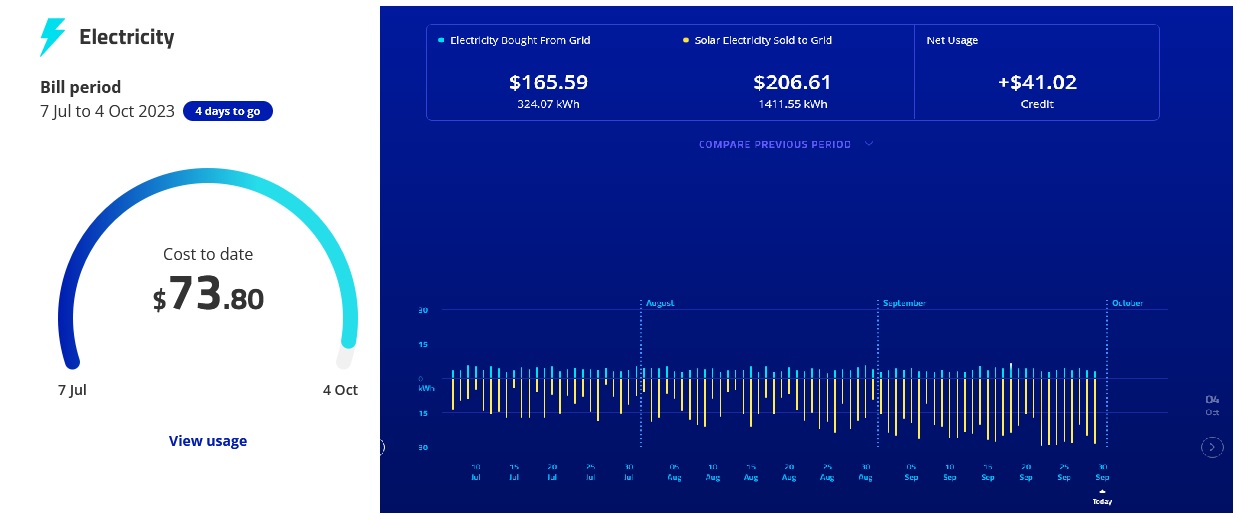 Solved Live Electricity Usage Reading vs Electricity Usag