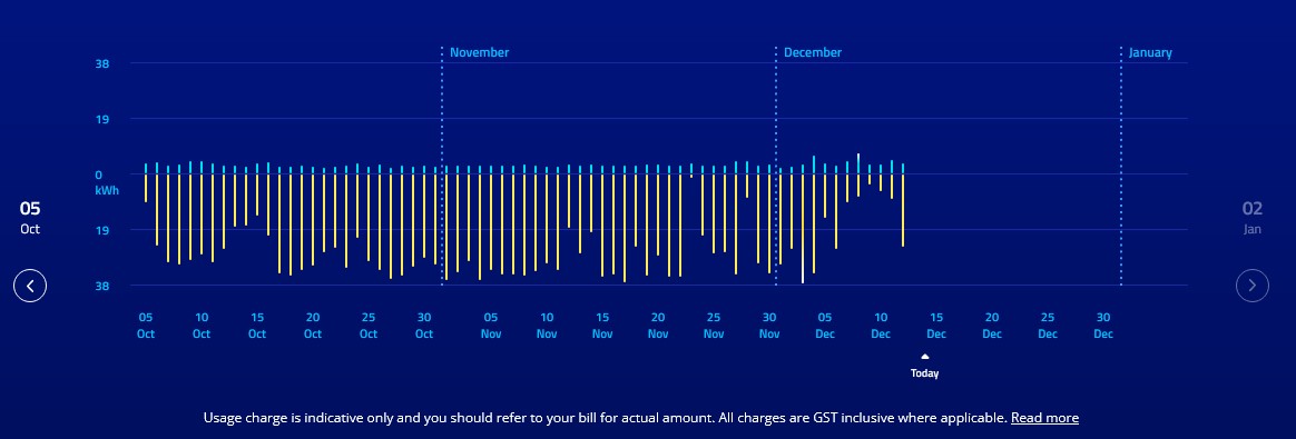 Solved efficient use of energy real time monitoring Pe