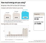 sudden jump in bills