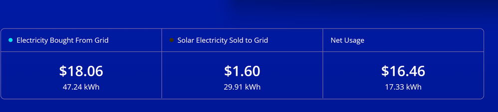 Usage on 10 August.png