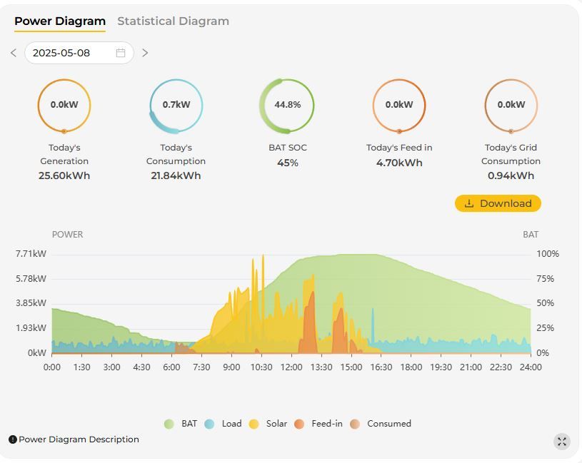 Alpha 2025-05-08.JPG