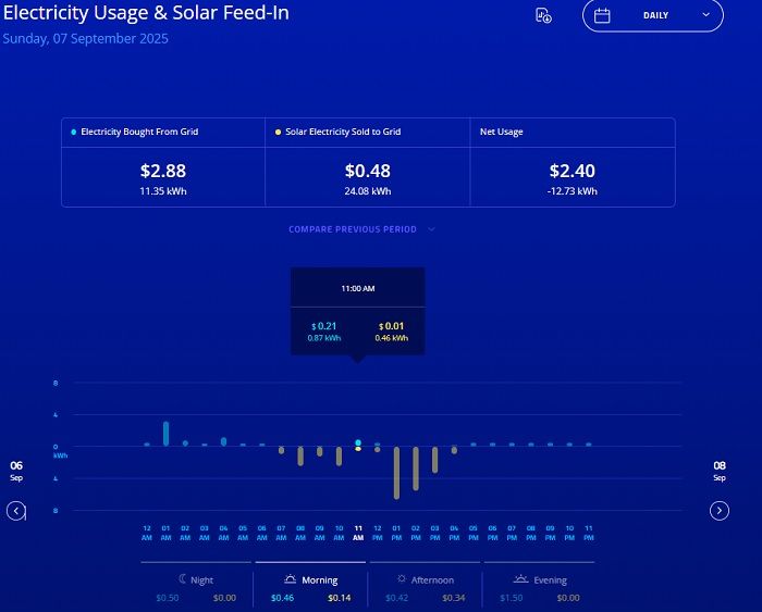 curtailment_070925_AGL_solar-usage_1.jpg
