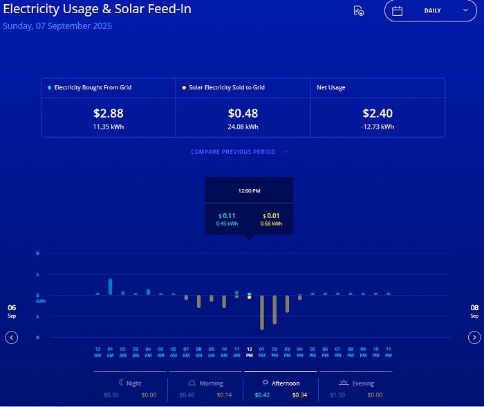 curtailment_070925_AGL_solar-usage_2.jpg