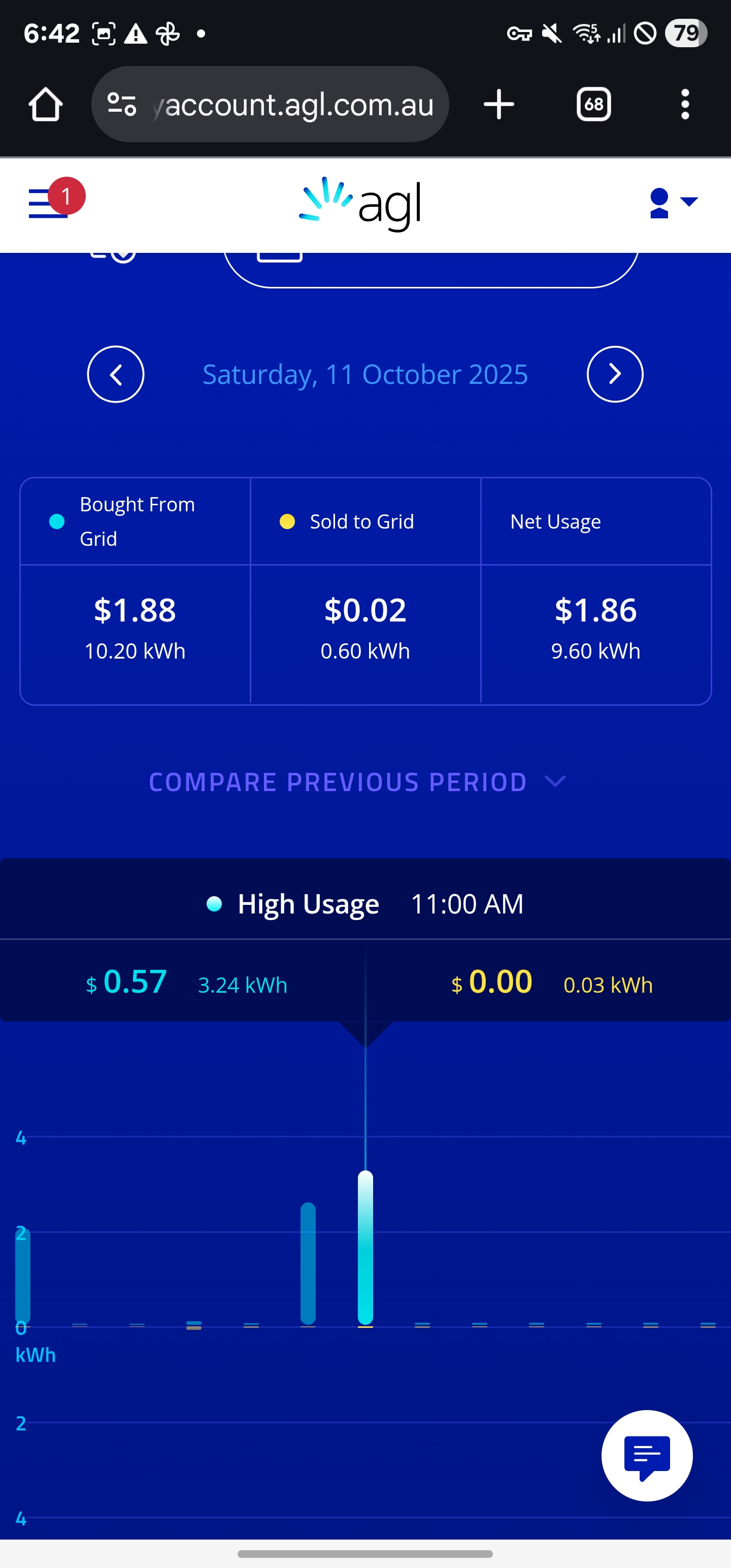 Solved: Is it fraud? New Controlled Load using your solar ...