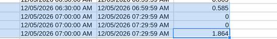 AGL report