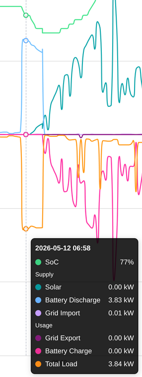 battery stat