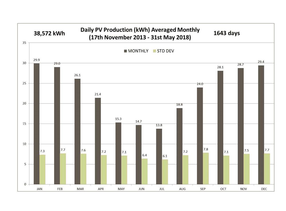 Monthly, seasonal and annual solar production data for Adelaide since November 2013_Page_3.jpg