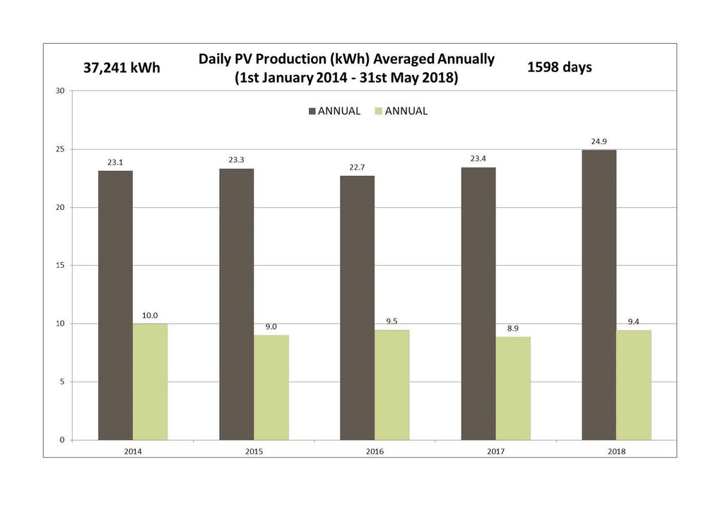 Monthly, seasonal and annual solar production data for Adelaide since November 2013_Page_5.jpg