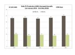 Monthly, seasonal and annual solar production data for Adelaide since November 2013_Page_5.jpg