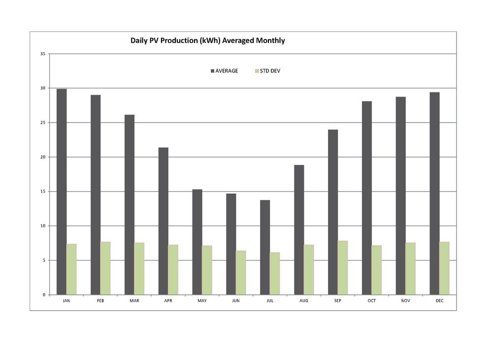 Solar Analysis_Page_1.jpg